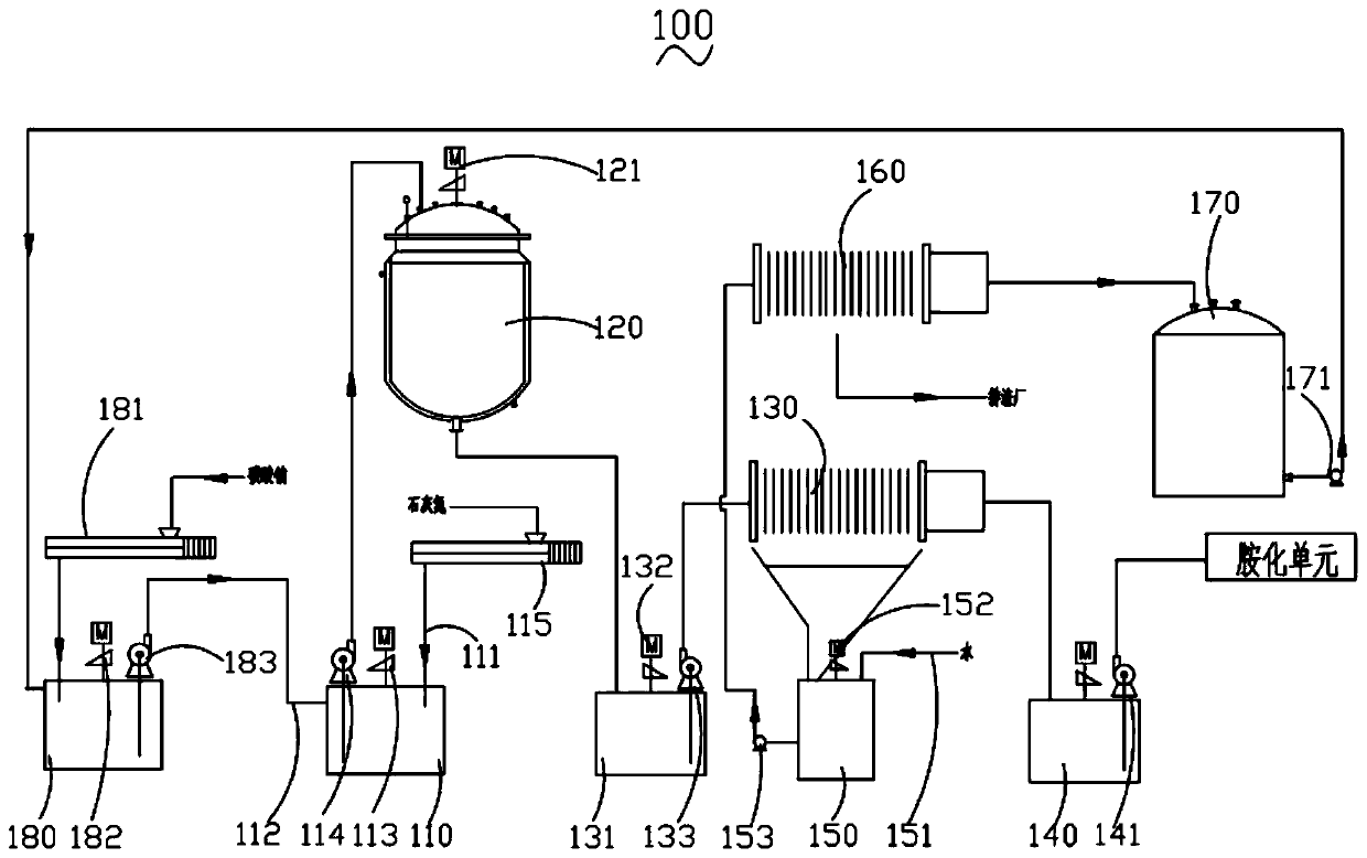 Carbendazim Cleaner Production System