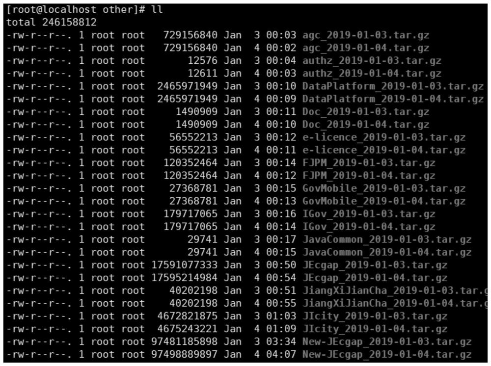 Method and system for realizing svn real-time synchronous backup based on inotify and rsync automatic installation and deployment