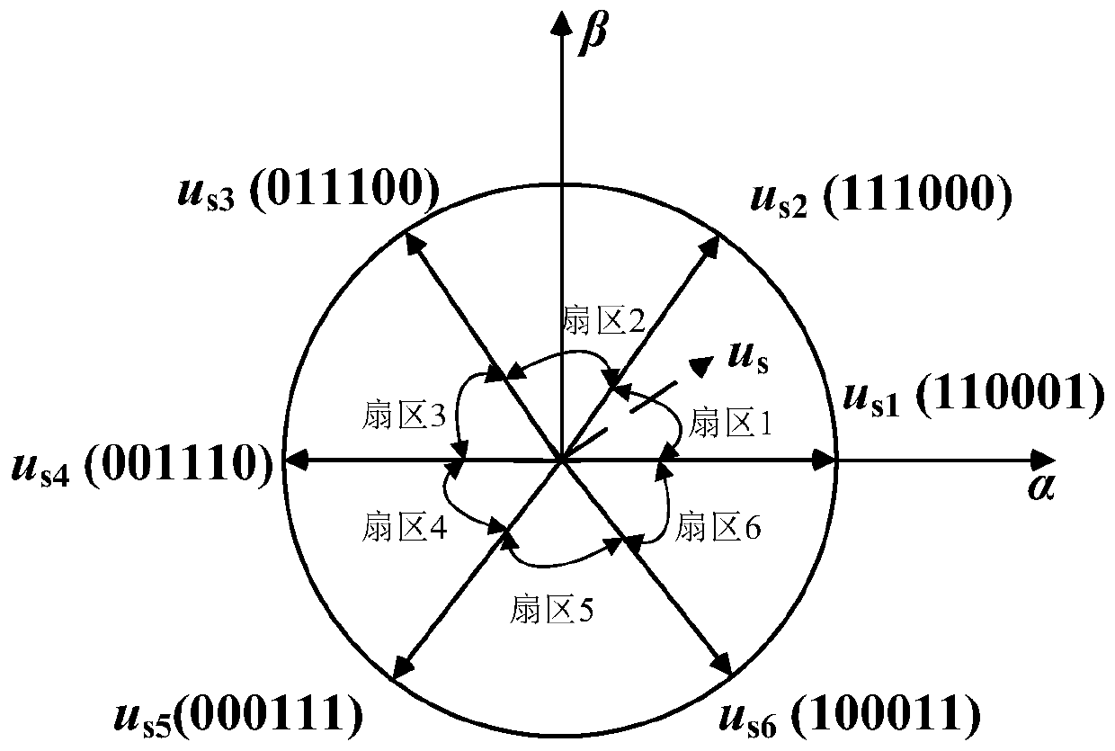 Permanent magnet synchronous motor low-power-consumption control method and control circuit