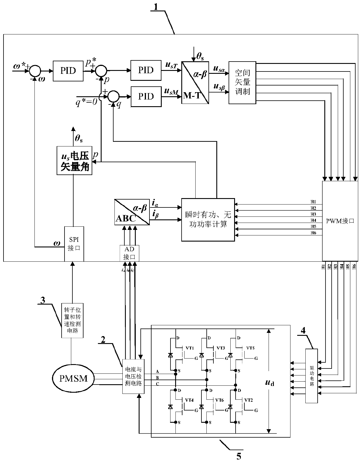 Permanent magnet synchronous motor low-power-consumption control method and control circuit