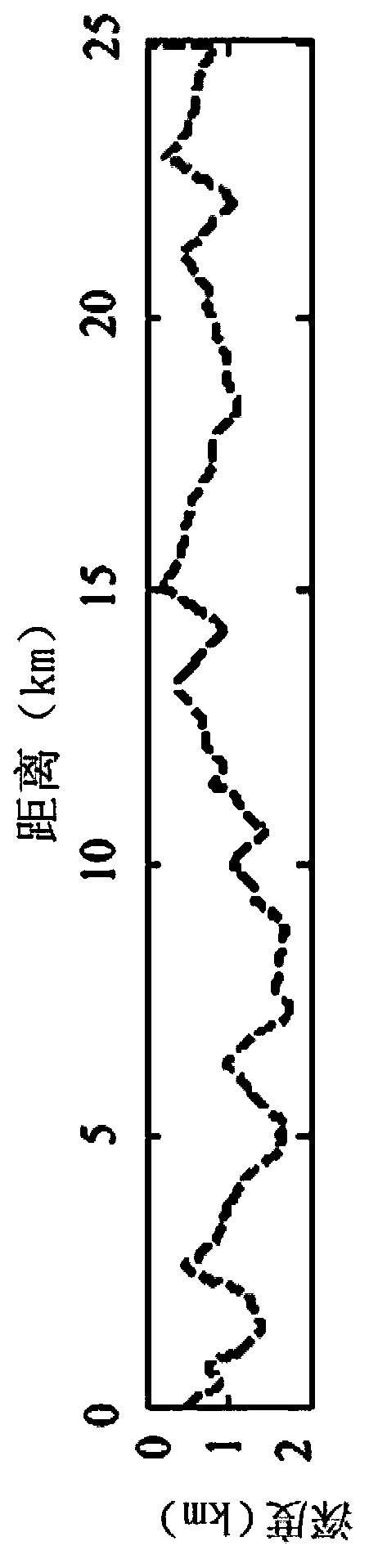 A Prestack Depth Migration Method for Undulating Surface Conditions