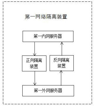 Hydropower station remote real-time control system and method based on new generation communication technology