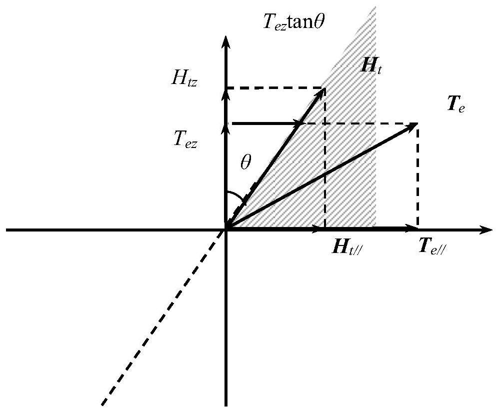 Non-cooperative target rolling motion spin-up simulation system and method