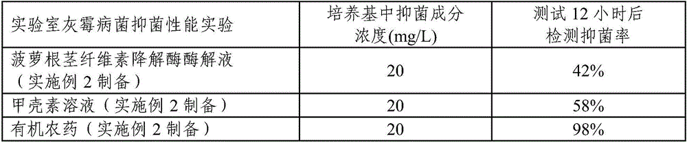 Non-toxic organic pesticide as well as preparation method and application thereof