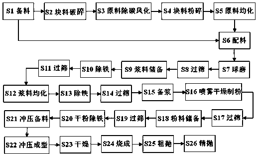 A kind of stain-resistant polished tile and its manufacturing method