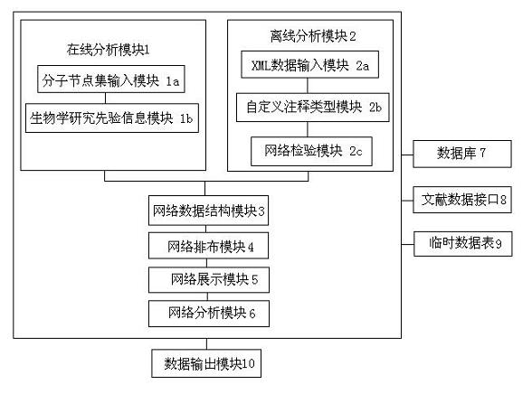 Biomolecular network exhibition analysis system and analysis method thereof