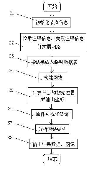 Biomolecular network exhibition analysis system and analysis method thereof
