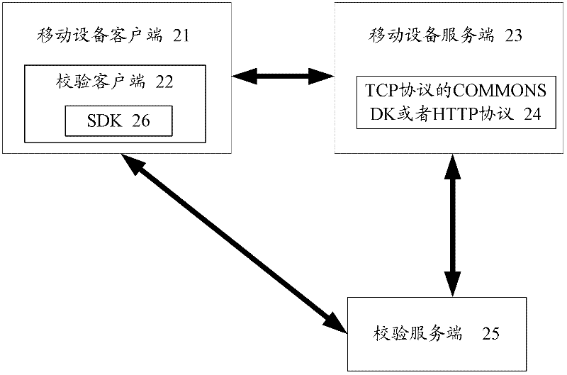 One-key registration and login verification method and system used in mobile equipment