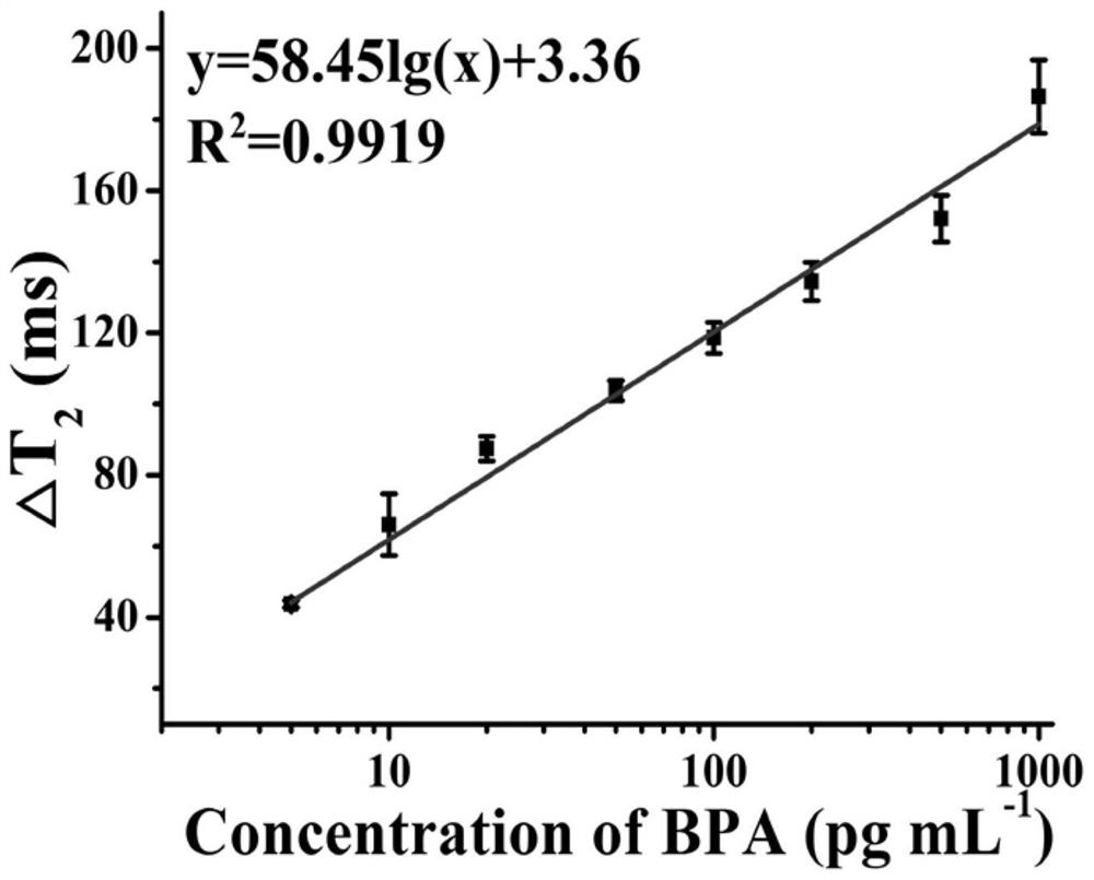 USPIO-MOF assembly and preparation method and application thereof