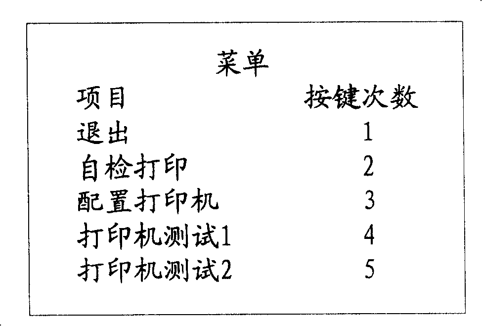 Printer control method, device and printer