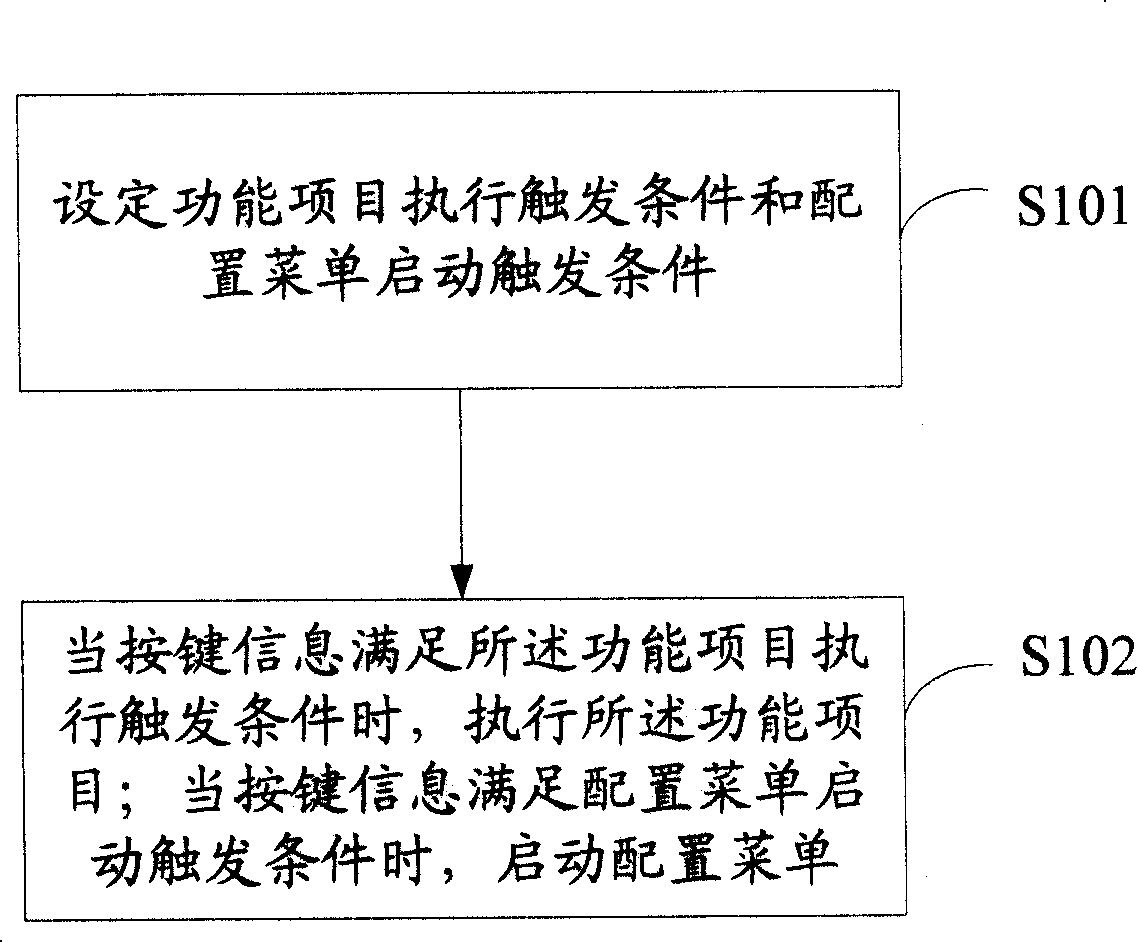 Printer control method, device and printer