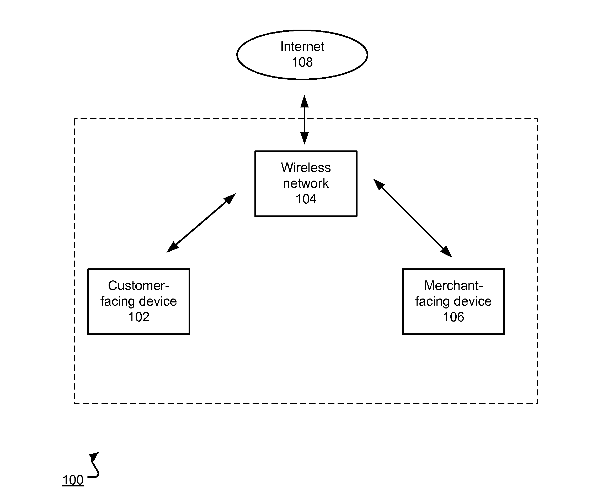 Mobile Card Processing Using Multiple Wireless Devices