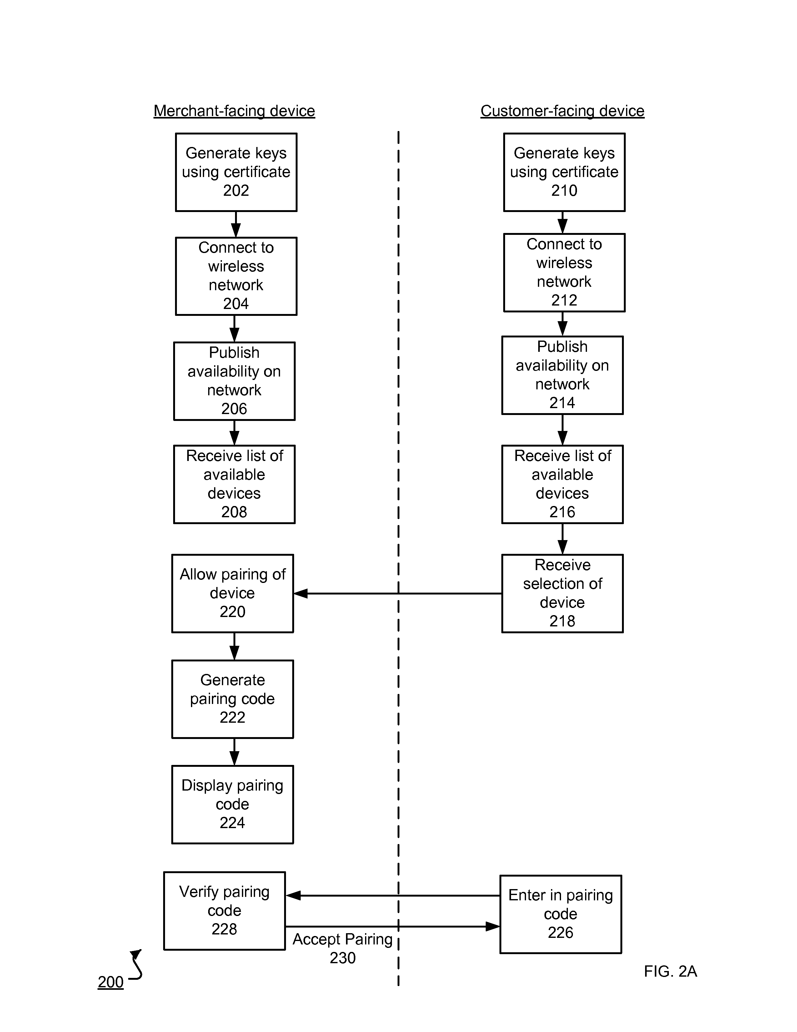 Mobile Card Processing Using Multiple Wireless Devices