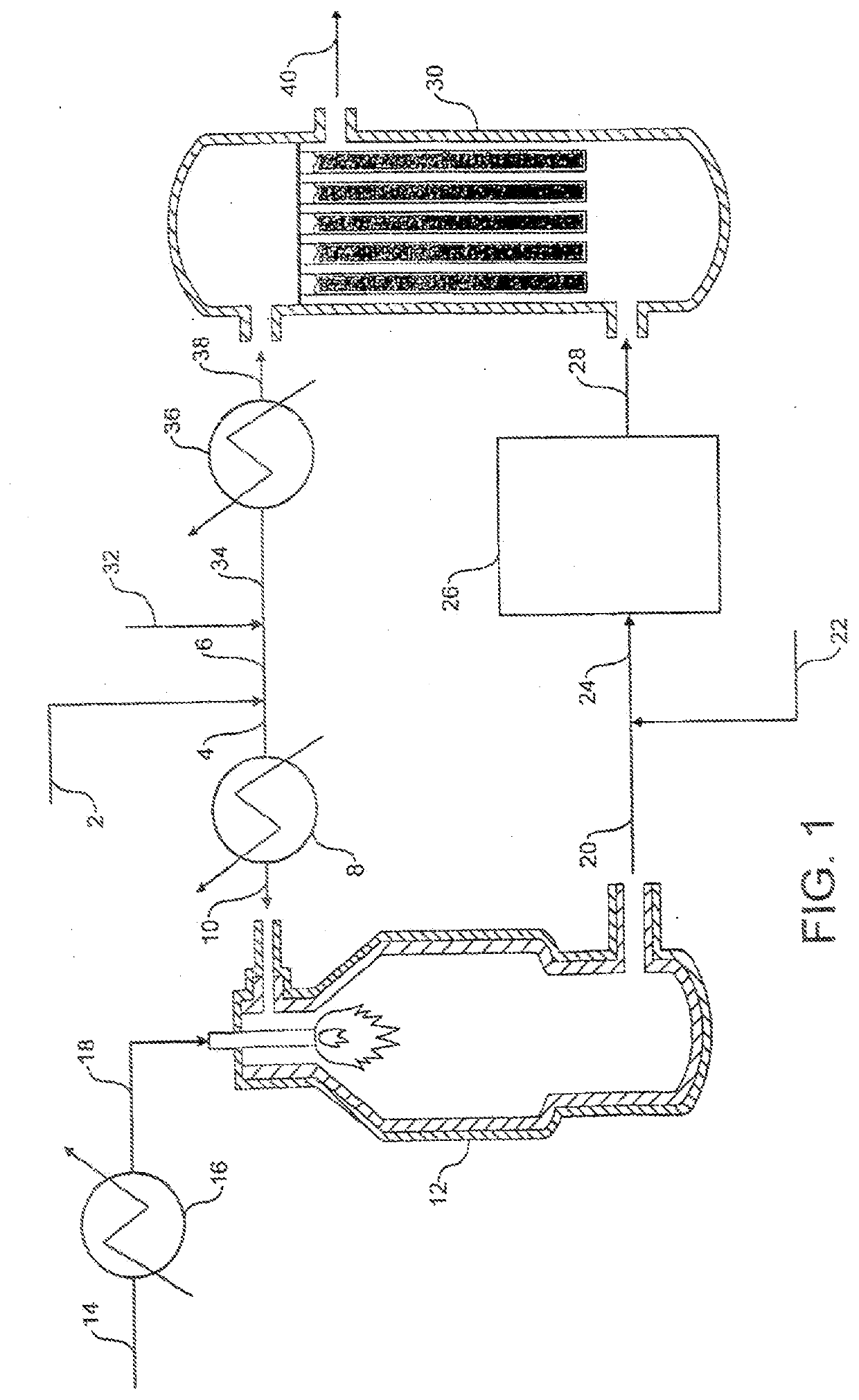 Process and apparatus for the production of synthesis gas