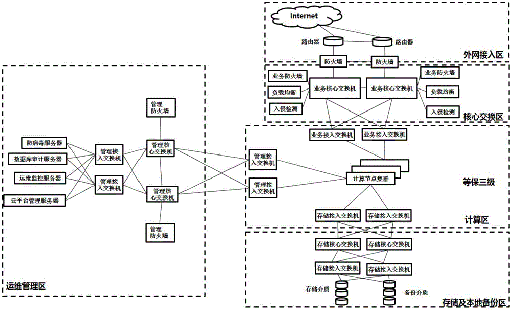 Openstack based agent deployment system and method
