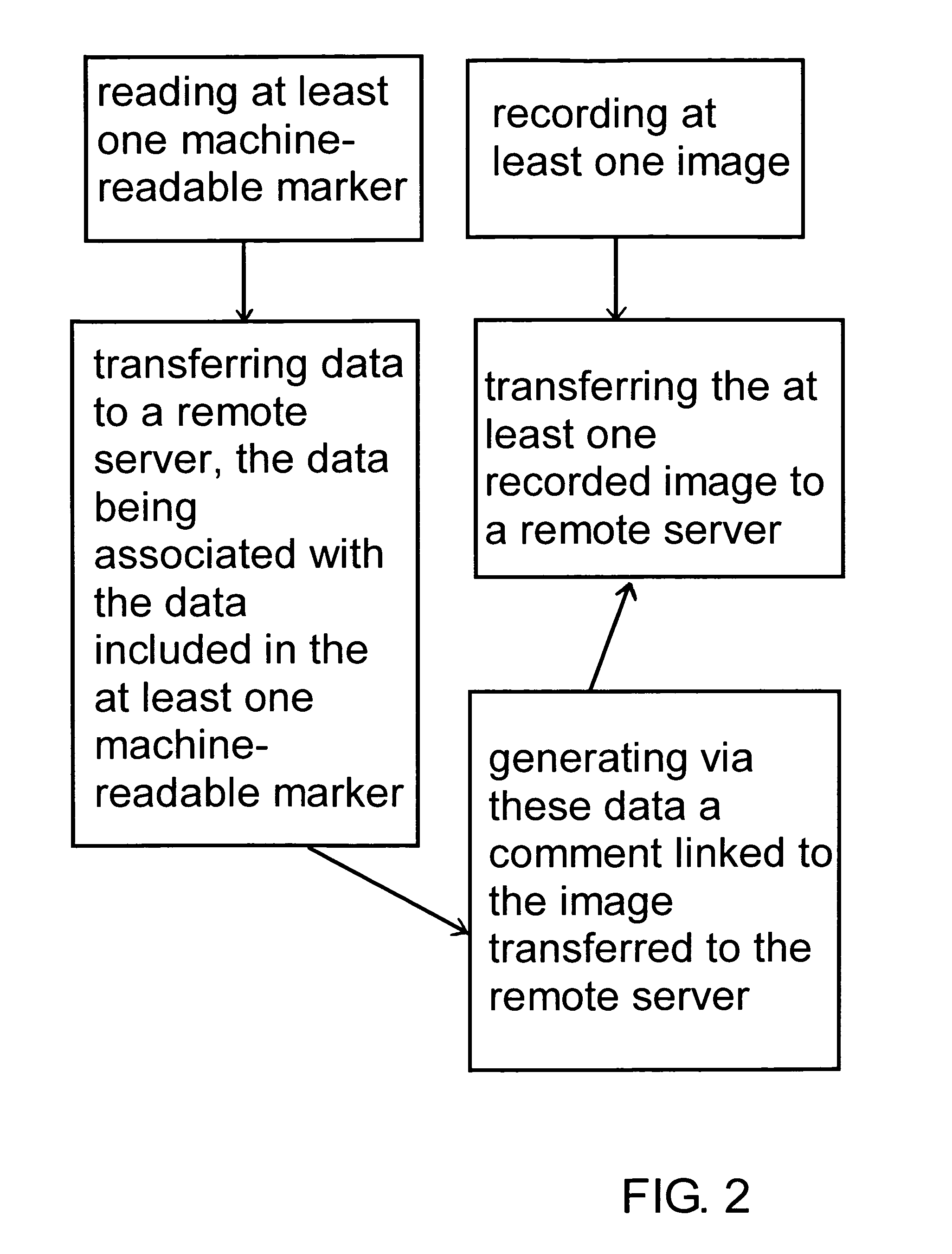 System and method for image and data upload by means of a terminal
