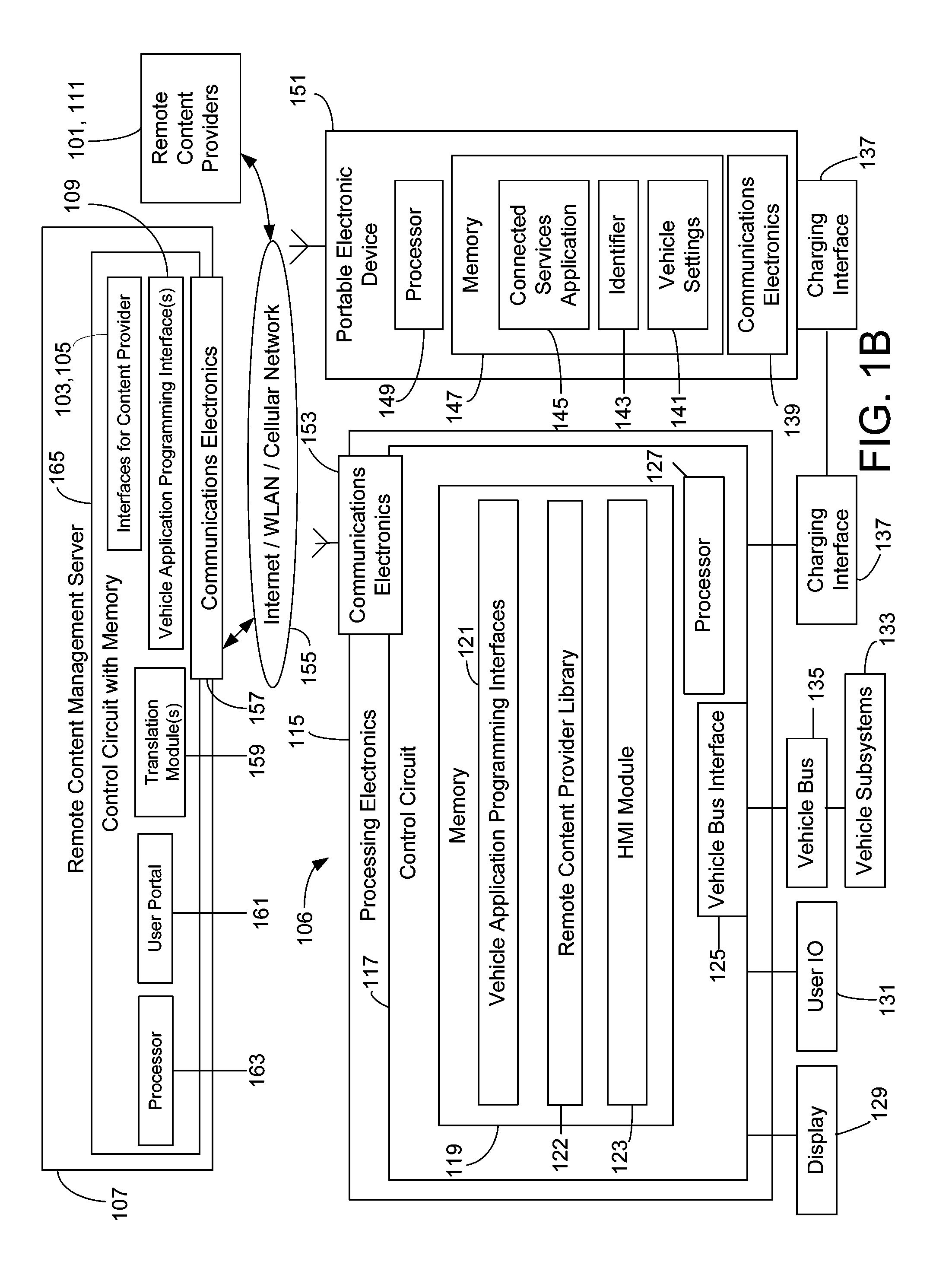 Systems and methods for providing network-based content to an in-vehicle telematics system