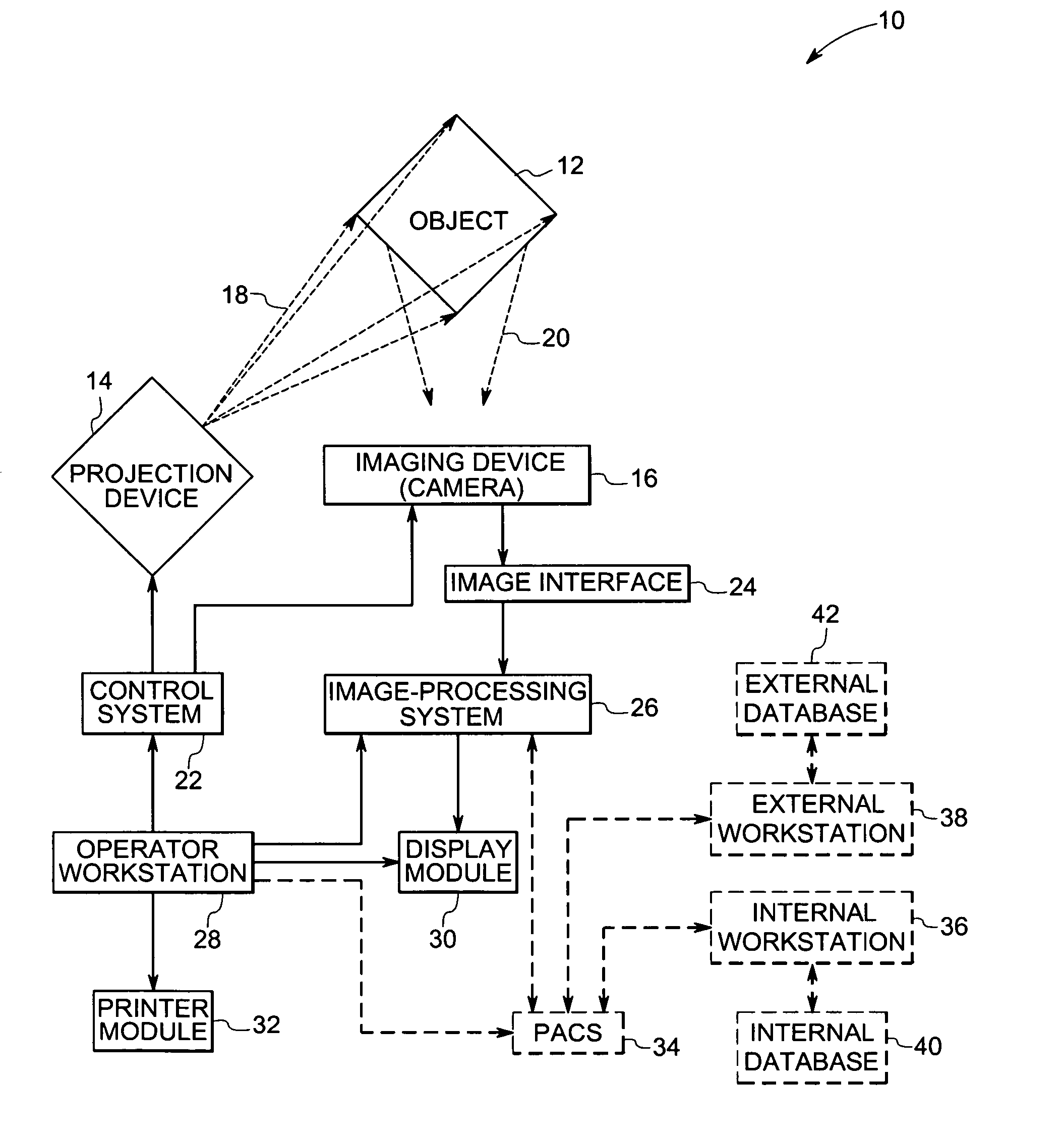 Method and apparatus for measuring shape of an object