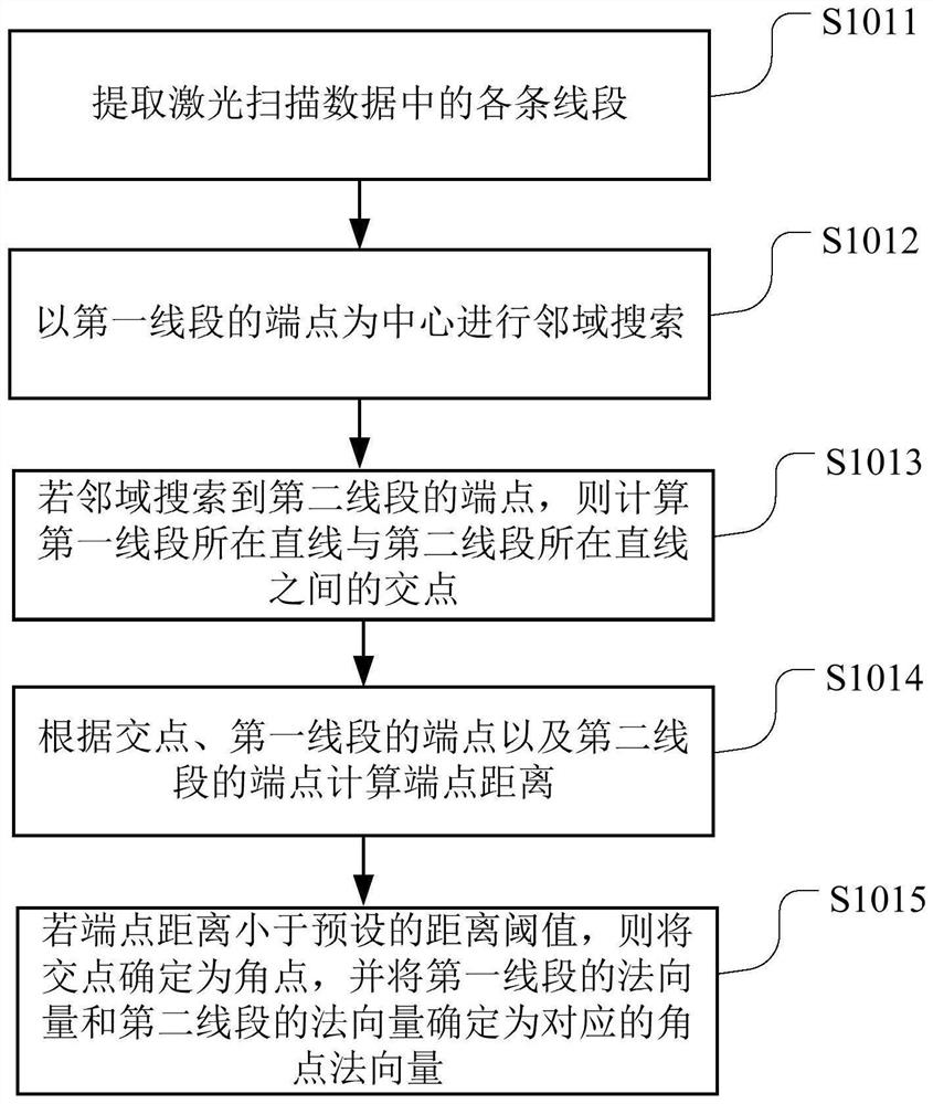 Robot positioning method and device, computer readable storage medium and robot