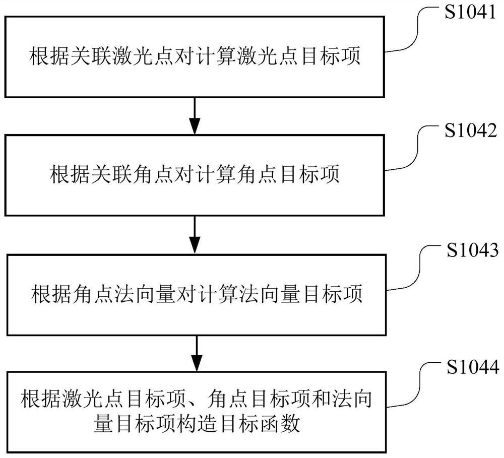 Robot positioning method and device, computer readable storage medium and robot