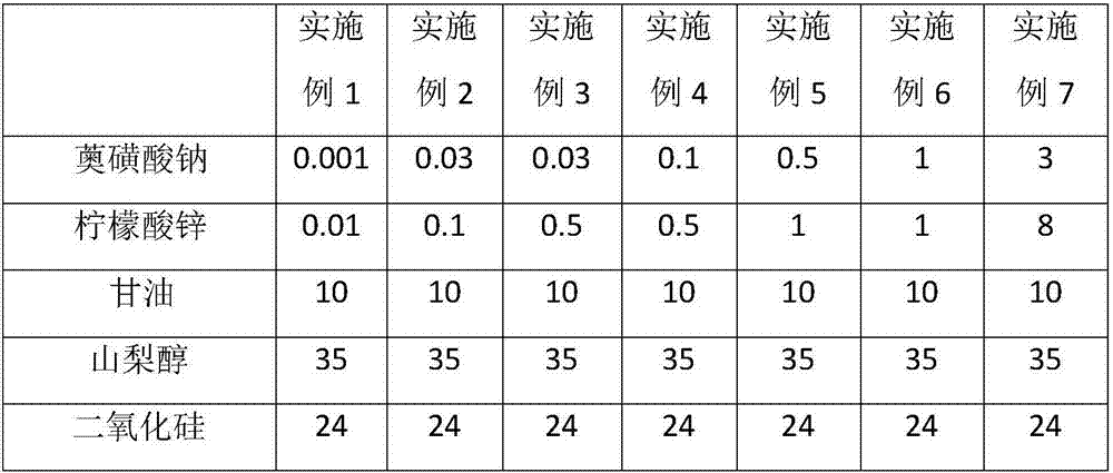 Sodium gualenate composition, oral-care product and preparation method thereof