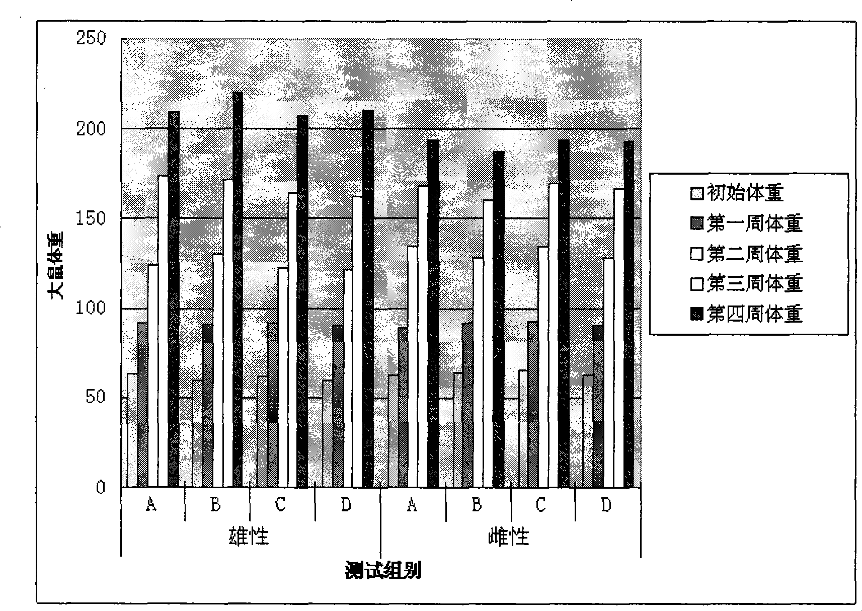 Composition containing brown alga polysaccharide sulfuric ester and glossy ganoderma polysaccharide and use thereof