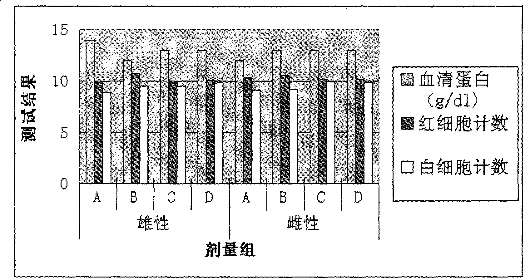 Composition containing brown alga polysaccharide sulfuric ester and glossy ganoderma polysaccharide and use thereof