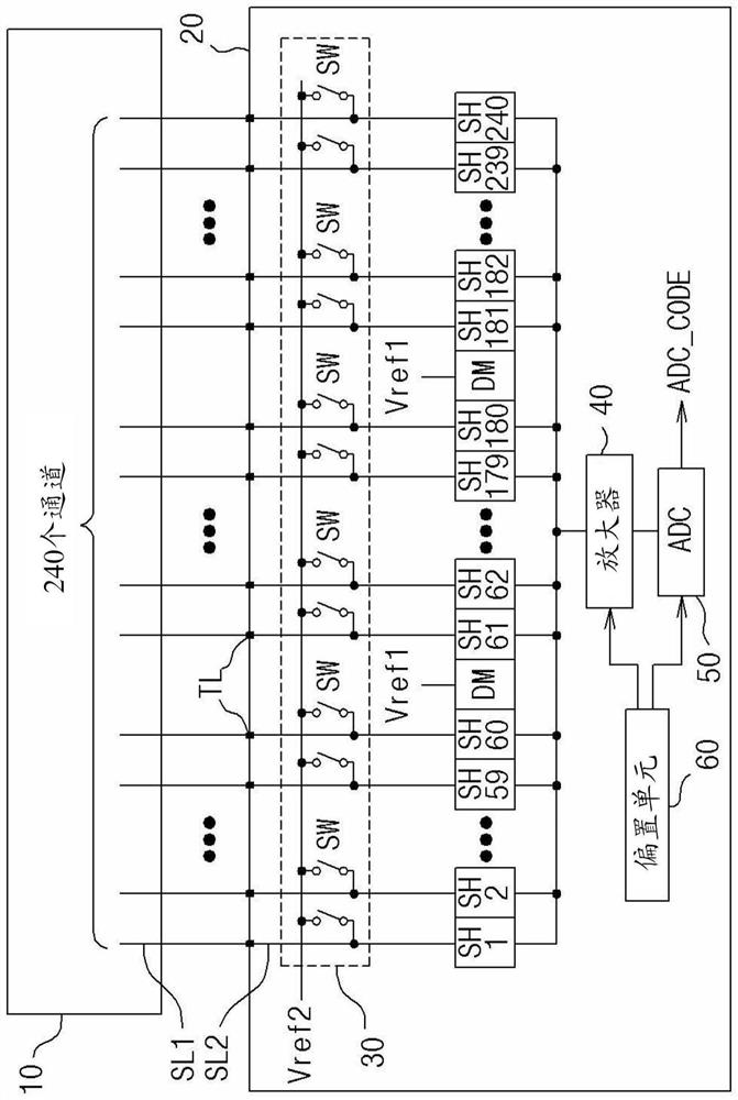 Multi-channel voltage sensing circuit for pixel compensation