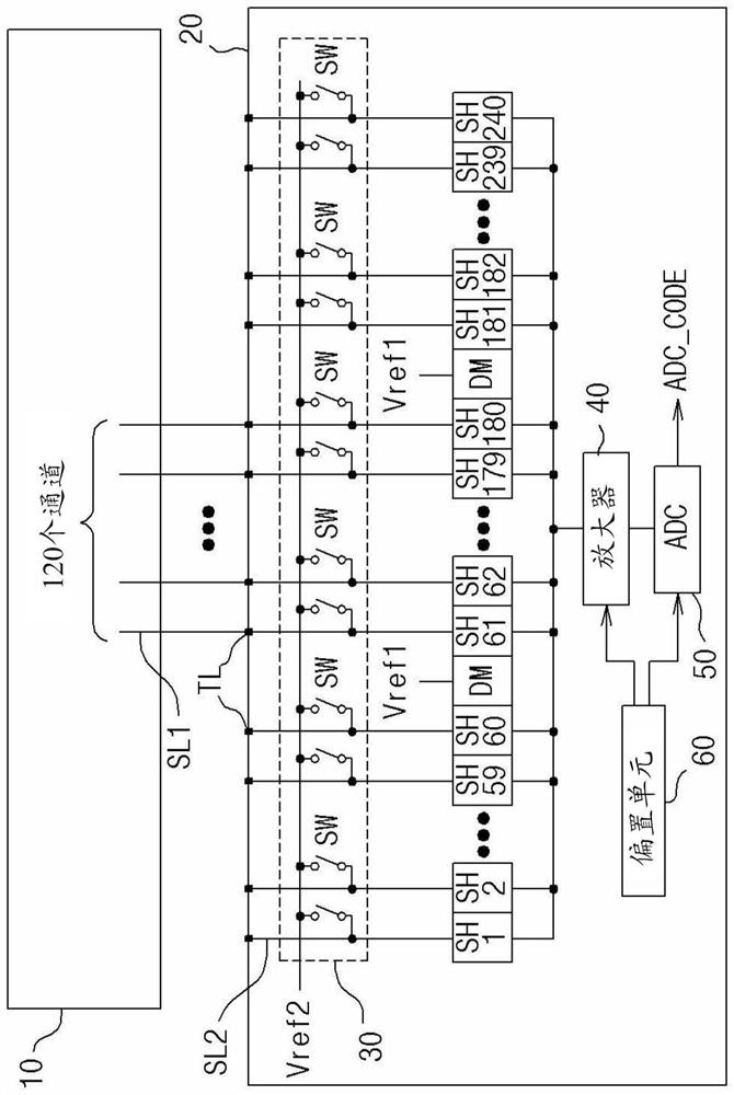 Multi-channel voltage sensing circuit for pixel compensation