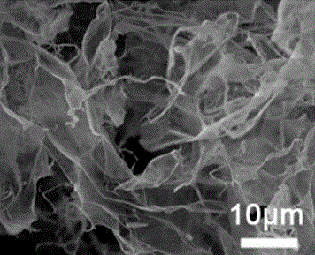 A method for preparing ultra-dispersed graphene by liquid nitrogen quenching