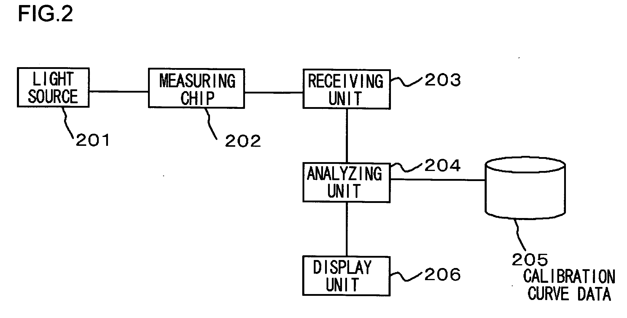 Optical waveguide sensor and measuring apparatus using said optical waveguide sensor, and measuring method using a sensor