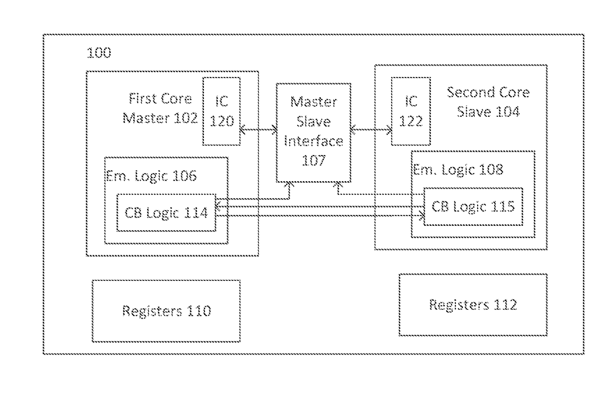 System and method for generating cross-core breakpoints in a multi-core microcontroller