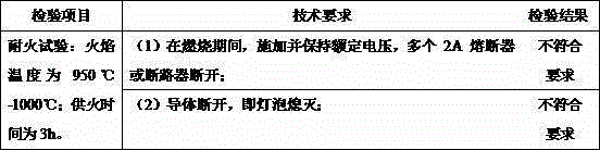 Fireproof internet of things (IOT) field bus cable and manufacturing method thereof