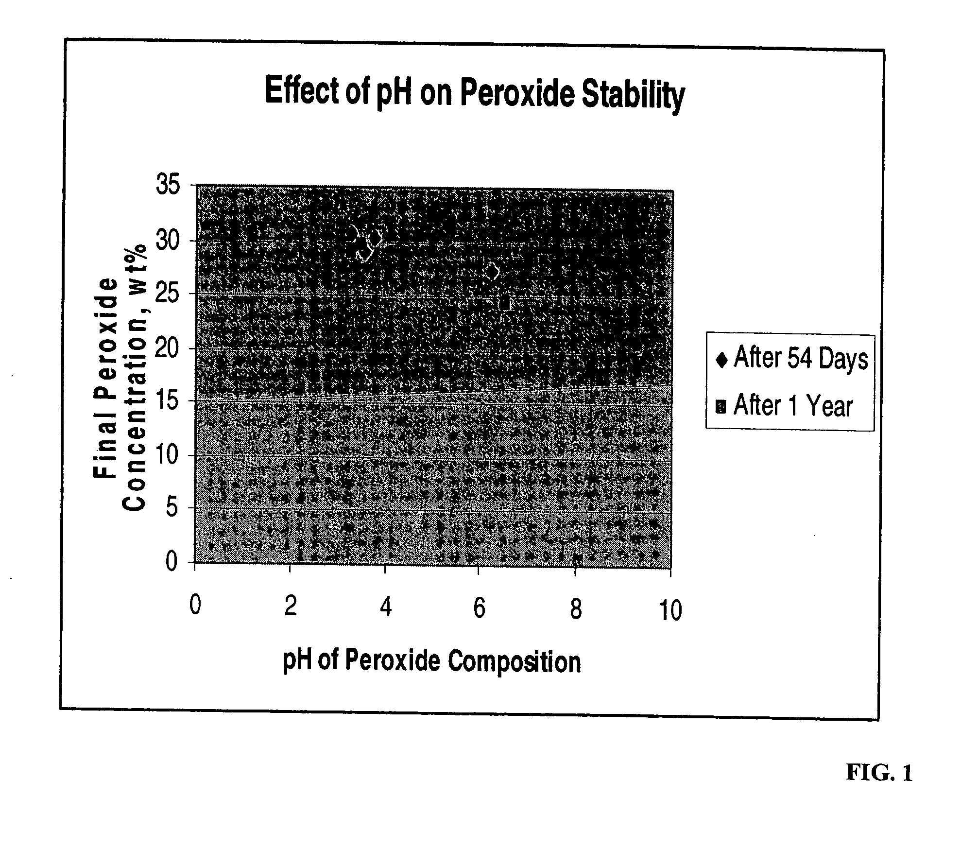 Compositions and methods for whitening, mineralizing and/or fluoridating calcified tissues
