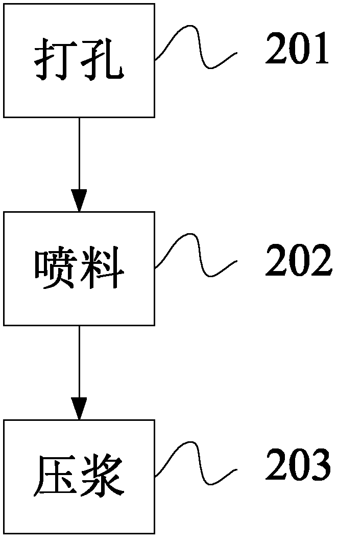 Coke oven body mending process