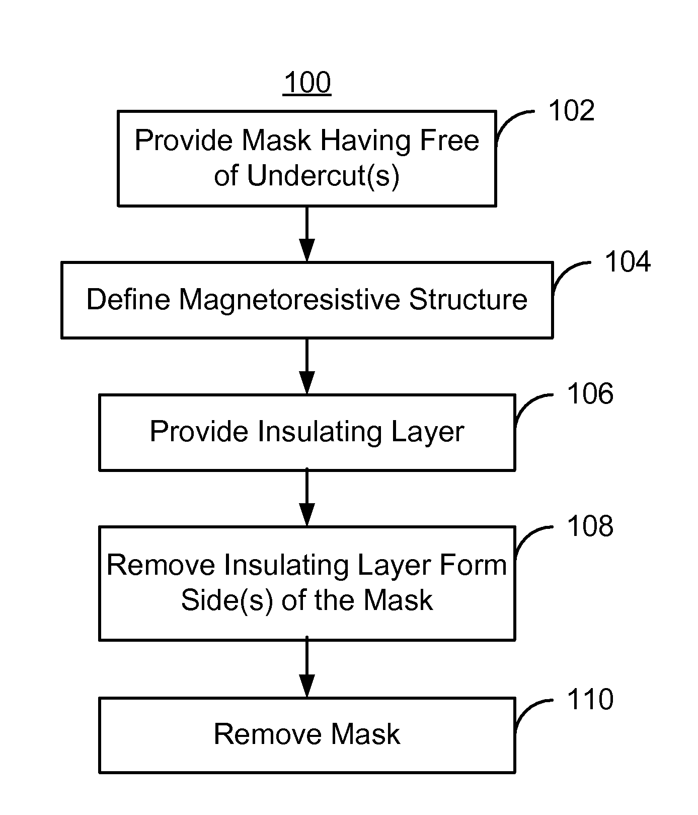 Method and system for providing a magnetoresistive structure using undercut free mask