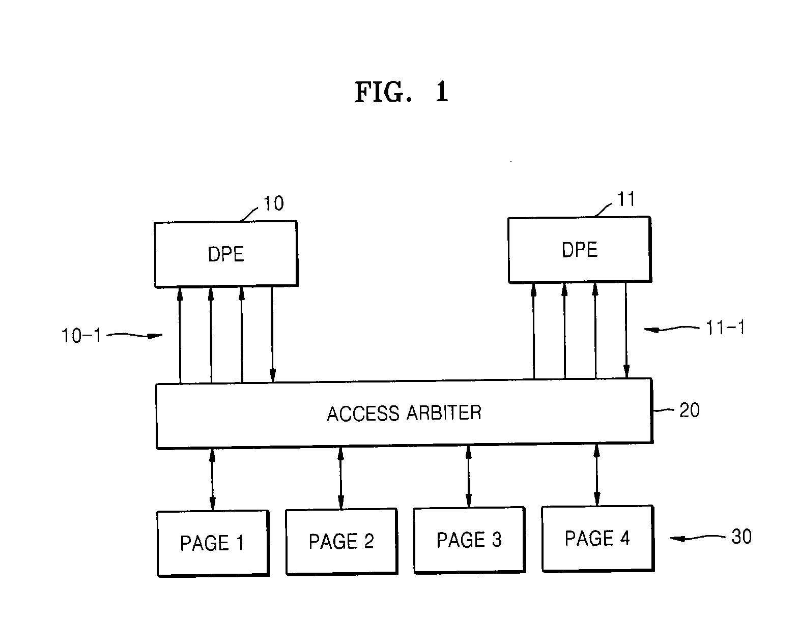 Apparatus and method for reducing memory access conflict
