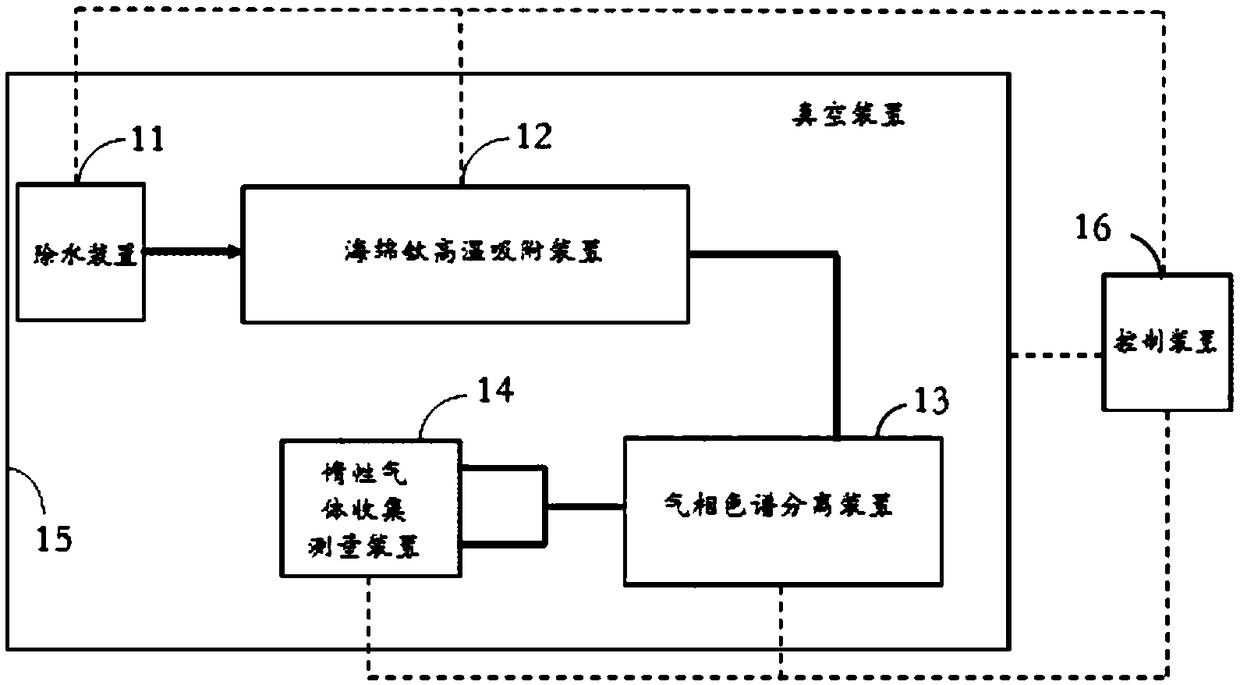 System for automatic separation of inert gas in small gas quantity environment sample