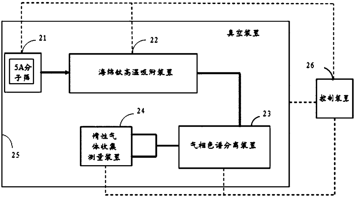 System for automatic separation of inert gas in small gas quantity environment sample