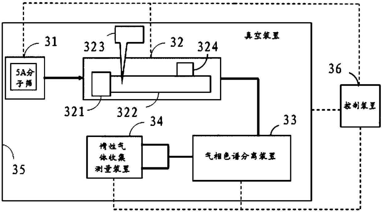 System for automatic separation of inert gas in small gas quantity environment sample