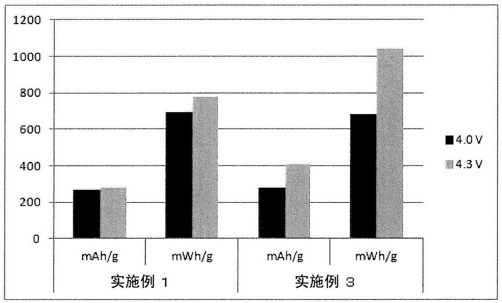 Electricity-storage-device electrode, manufacturing method therefor, and electricity-storage device using said electrode