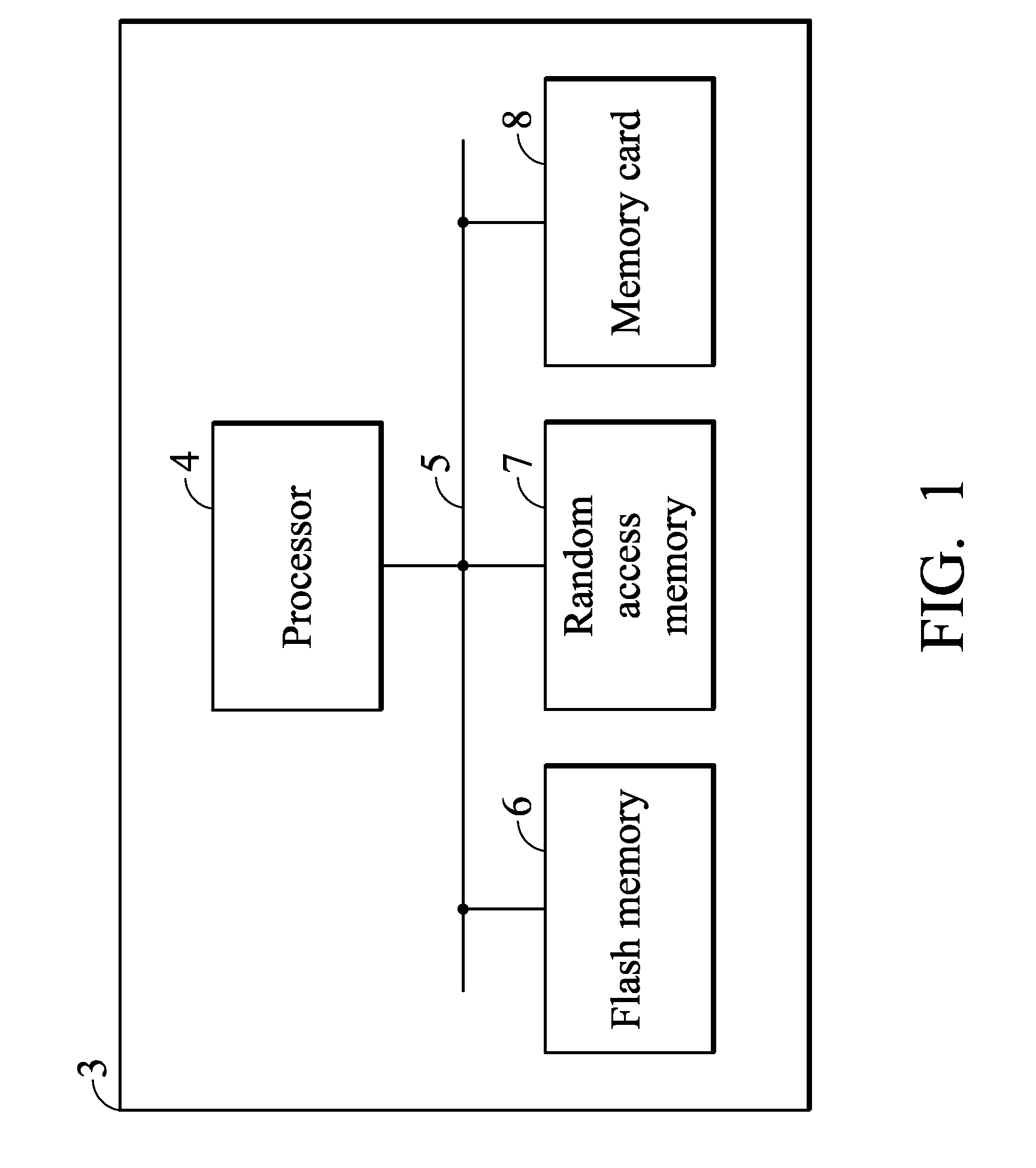 Electronic devices and operation methods of a file system