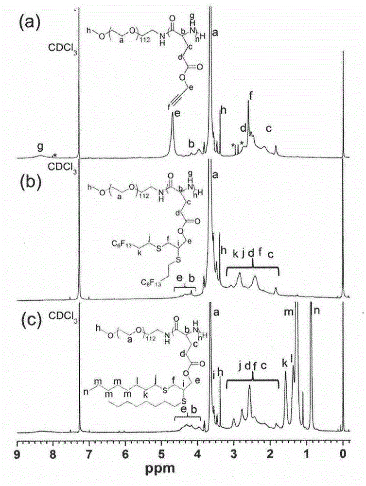 Controllable modified amphipathic block copolymerization peptide, preparation method and application thereof