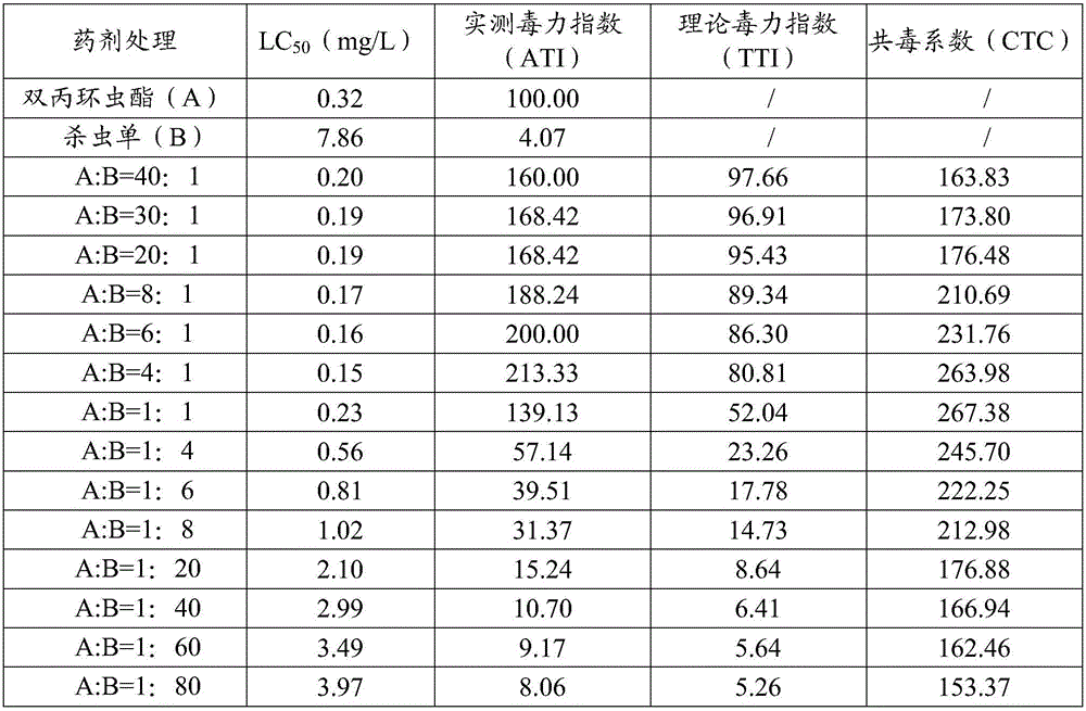 Synergistic insecticidal composite containing afidopyropen