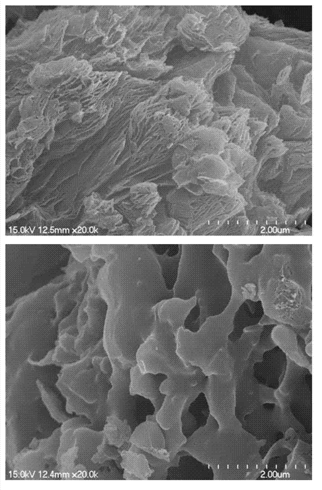 Preparation method and application of carbon-coated graphene composite material for lithium ion battery