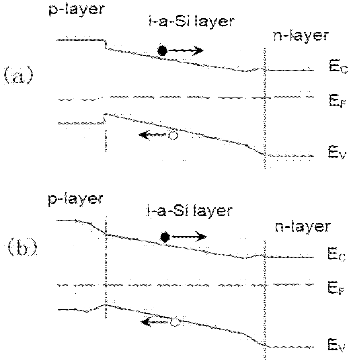 Nano silicon window layer with gradient band gap characteristic and preparation method thereof