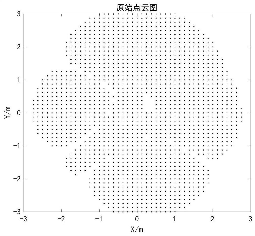 A Boundary Line Extraction Method of Terrain Scanning Point Cloud