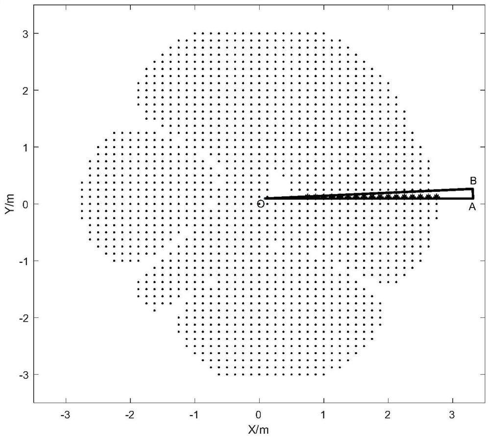 A Boundary Line Extraction Method of Terrain Scanning Point Cloud