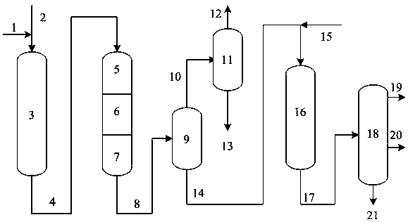 A method for producing gasoline and oil with a low condensation point by a catalyst grading technology