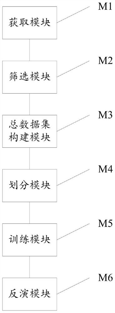 Clear sky surface net long wave radiation integrated inversion method and system